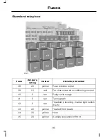 Предварительный просмотр 117 страницы Ford 2006 Transit Owner'S Handbook Manual