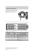 Предварительный просмотр 270 страницы Ford 2007 07+ Explorer Sport Trac Owner'S Manual