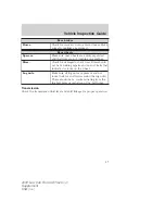 Preview for 18 page of Ford 2007 Low Cab Forward Truck Supplement Manual