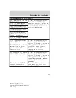 Preview for 119 page of Ford 2007 Navigator (Spanish) Owner'S Manual