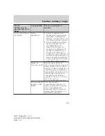 Preview for 229 page of Ford 2007 Navigator (Spanish) Owner'S Manual