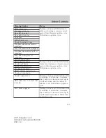 Preview for 493 page of Ford 2007 Navigator (Spanish) Owner'S Manual