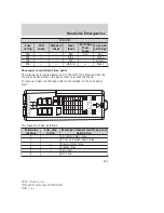 Предварительный просмотр 161 страницы Ford 2007 Taurus Owner'S Manual