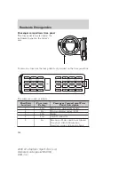 Предварительный просмотр 284 страницы Ford 2008 07+ Explorer Sport Trac Owner'S Manual