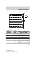 Предварительный просмотр 191 страницы Ford 2008 E-150 Owner'S Manual