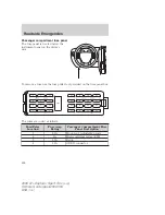 Предварительный просмотр 712 страницы Ford 2008 Explorer Sport Trac Owner'S Manual