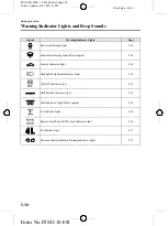 Preview for 108 page of Ford 2008 Ranger Owner'S Manual