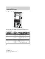 Предварительный просмотр 240 страницы Ford 2008 Sable Owner'S Manual