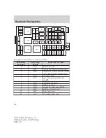 Предварительный просмотр 192 страницы Ford 2009 Crown Victoria Owner'S Manual