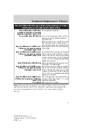 Предварительный просмотр 77 страницы Ford 2009 Econoline User Manual