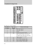 Preview for 247 page of Ford 2009 Edge Owner'S Manual