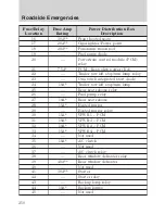 Preview for 251 page of Ford 2009 Edge Owner'S Manual