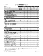 Preview for 7 page of Ford 2009 Fusion I4 S Specification