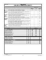 Preview for 9 page of Ford 2009 Fusion I4 S Specification