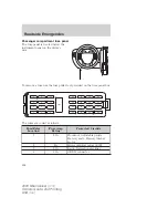 Предварительный просмотр 720 страницы Ford 2009 Mountaineer Owner'S Manual