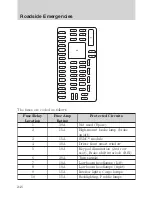 Предварительный просмотр 246 страницы Ford 2010 Edge Owner'S Manual