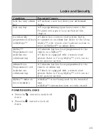 Preview for 101 page of Ford 2010 Escape Hybrid Owner'S Manual