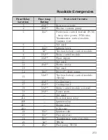 Preview for 253 page of Ford 2010 Escape Hybrid Owner'S Manual