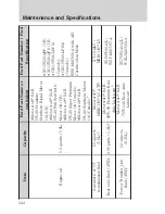 Preview for 322 page of Ford 2010 Escape Hybrid Owner'S Manual