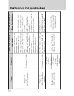 Предварительный просмотр 380 страницы Ford 2010 Flex Owner'S Manual