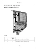 Предварительный просмотр 197 страницы Ford 2010 Mondeo Owner'S Handbook Manual