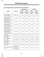 Предварительный просмотр 242 страницы Ford 2010 Mondeo Owner'S Handbook Manual