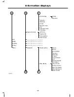 Предварительный просмотр 91 страницы Ford 2011 C-Max Owner'S Handbook Manual