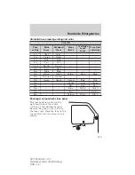 Предварительный просмотр 245 страницы Ford 2011 Mariner Owner'S Manual