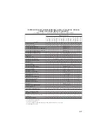 Preview for 32 page of Ford 2013 Edge 2.0L Warranty Manual