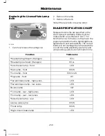 Предварительный просмотр 263 страницы Ford 2013 Fusion Owner'S Manual