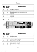 Preview for 168 page of Ford 2013 Kuga Owner'S Manual