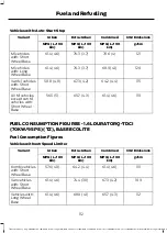 Предварительный просмотр 114 страницы Ford 2013 Transit Connect Owner'S Manual