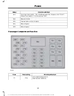 Предварительный просмотр 127 страницы Ford 2014 ECOSPORT Owner'S Manual