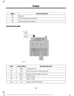 Предварительный просмотр 130 страницы Ford 2014 ECOSPORT Owner'S Manual