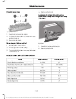 Предварительный просмотр 148 страницы Ford 2014 ECOSPORT Owner'S Manual