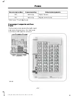 Preview for 210 page of Ford 2015 C-MAX ENERG Owner'S Manual