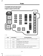 Предварительный просмотр 111 страницы Ford 2015 ECOSPORT Owner'S Manual