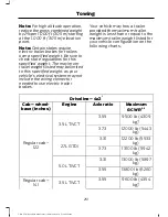 Предварительный просмотр 254 страницы Ford 2015 F-150 Owner'S Manual