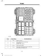 Предварительный просмотр 176 страницы Ford 2015 Fiesta Owner'S Manual