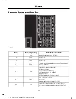 Предварительный просмотр 115 страницы Ford 2015 Figo Owner'S Manual