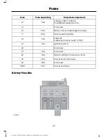 Предварительный просмотр 123 страницы Ford 2015 Figo Owner'S Manual