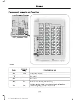 Preview for 208 page of Ford 2015 FOCUS Owner'S Manual