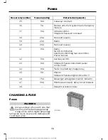 Предварительный просмотр 137 страницы Ford 2016 E-SERIES Owner'S Manual