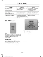 Предварительный просмотр 306 страницы Ford 2016 ESCAPE Owner'S Manual