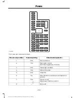 Предварительный просмотр 242 страницы Ford 2016 EXPEDITION Owner'S Manual