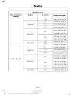 Предварительный просмотр 268 страницы Ford 2016 F-150 Owner'S Manual