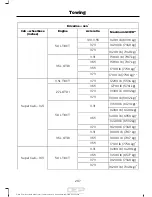 Предварительный просмотр 270 страницы Ford 2016 F-150 Owner'S Manual