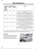 Preview for 175 page of Ford 2016 Fusion Energi Owner'S Manual