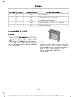 Предварительный просмотр 212 страницы Ford 2016 Mustang Owner'S Manual