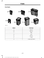 Предварительный просмотр 258 страницы Ford 2017 FUSION Owner'S Manual